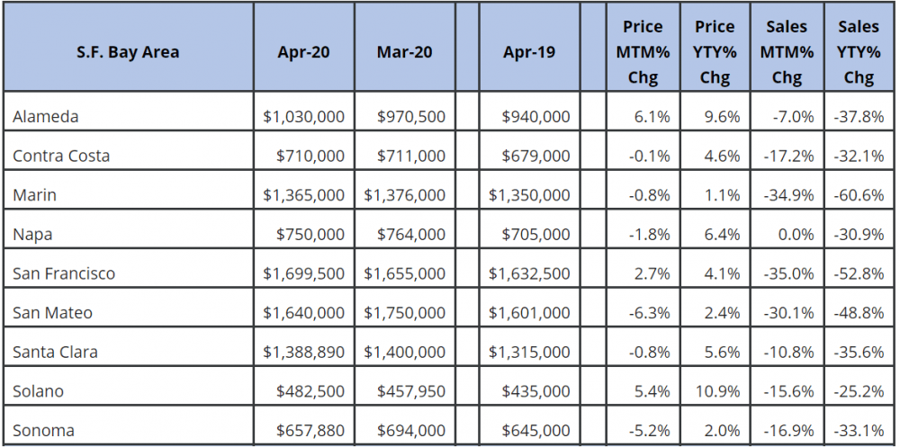 April 2020 Market Statistics
