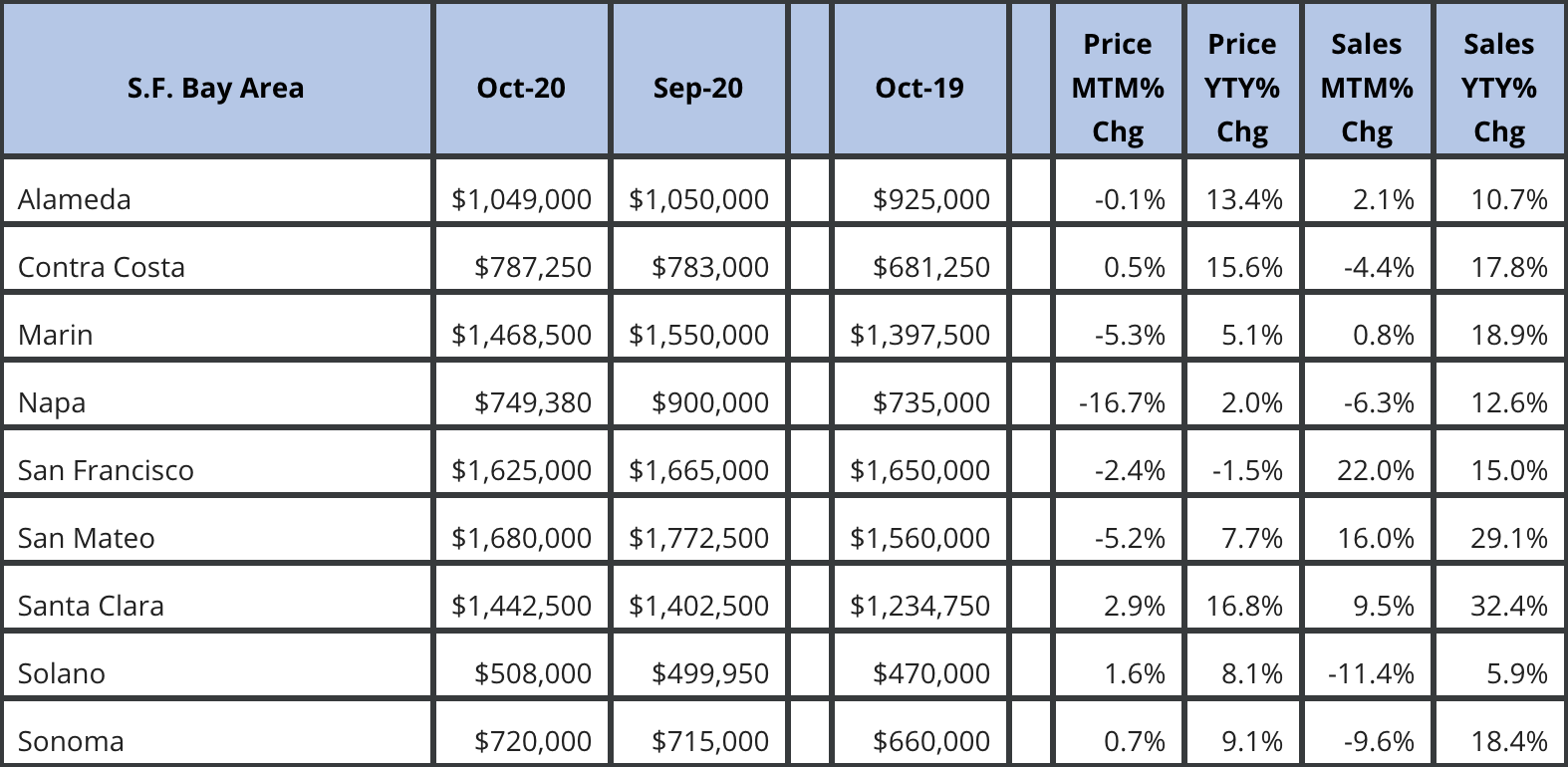 October 2020 Market Update