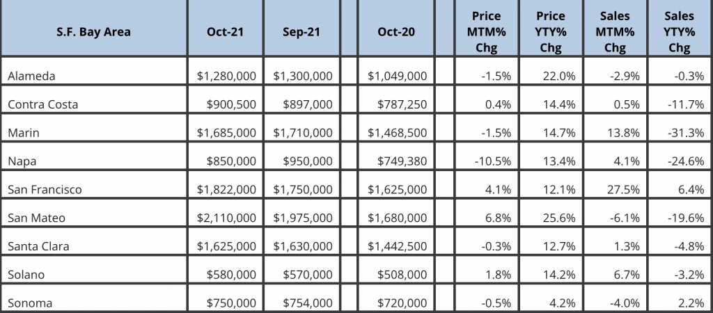 Screen Shot 2021-11-16 at 1.53.30 PM