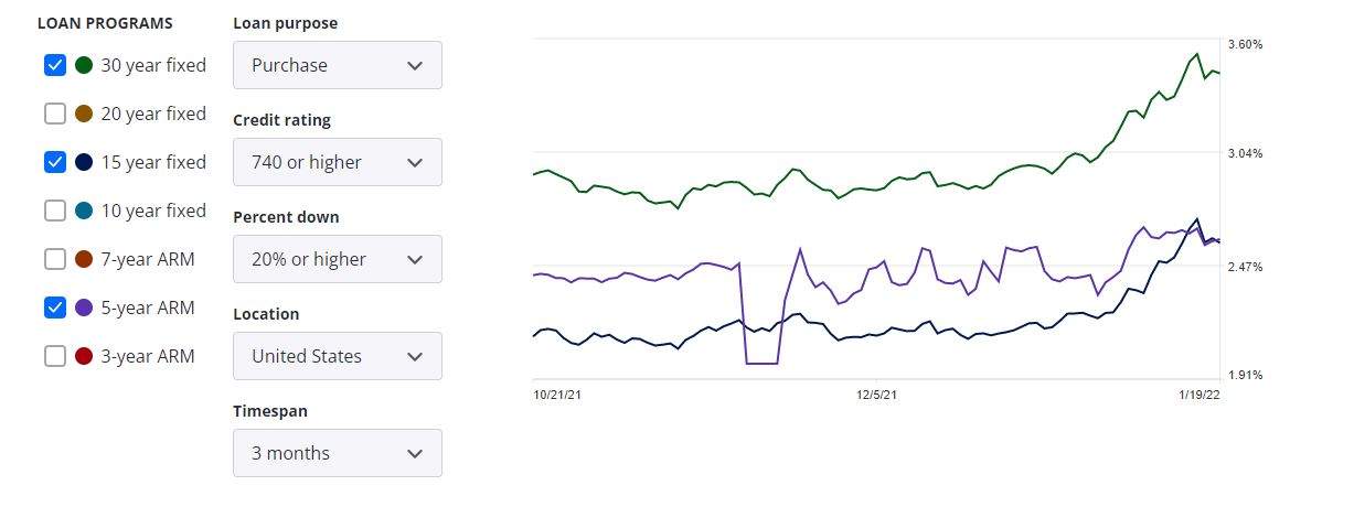 Mortage Rates Jan192022 (1)