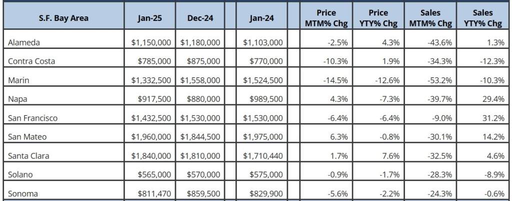 JANUARY_CAR Sales Price and Statistics