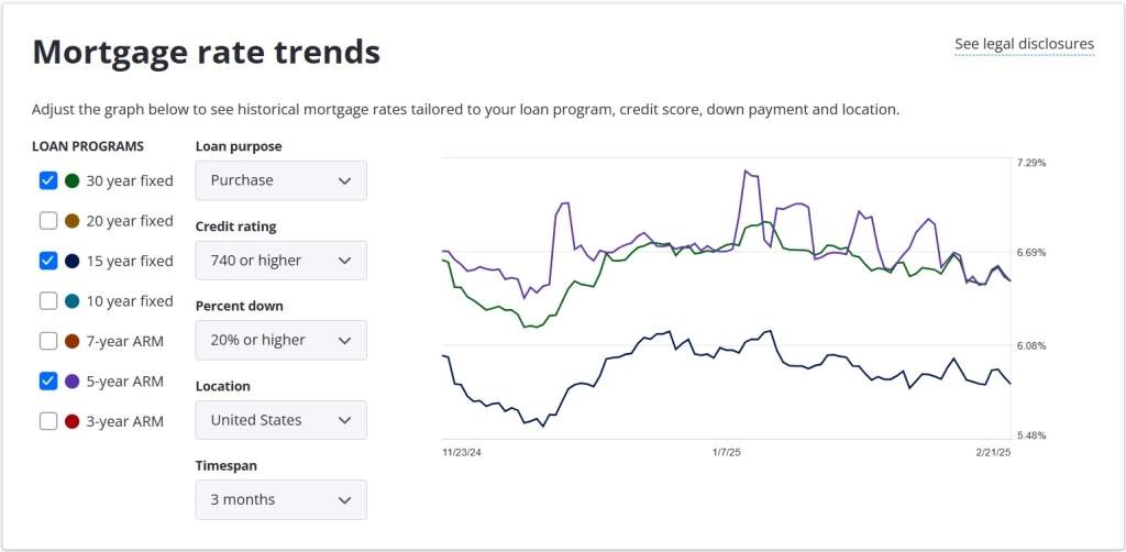 JANUARY_Mortgage rate Trends