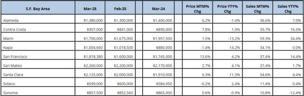 MARCH_CAR Sales Price and Statistics
