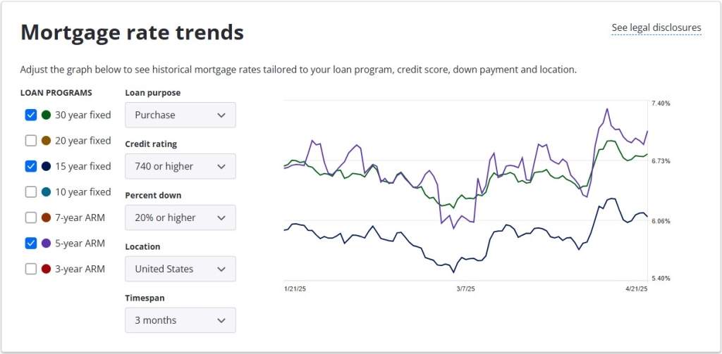 MARCH_Mortgage rate Trends